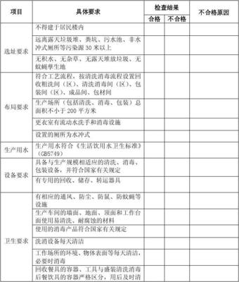 餐饮具集中消毒单位现场监督检查表